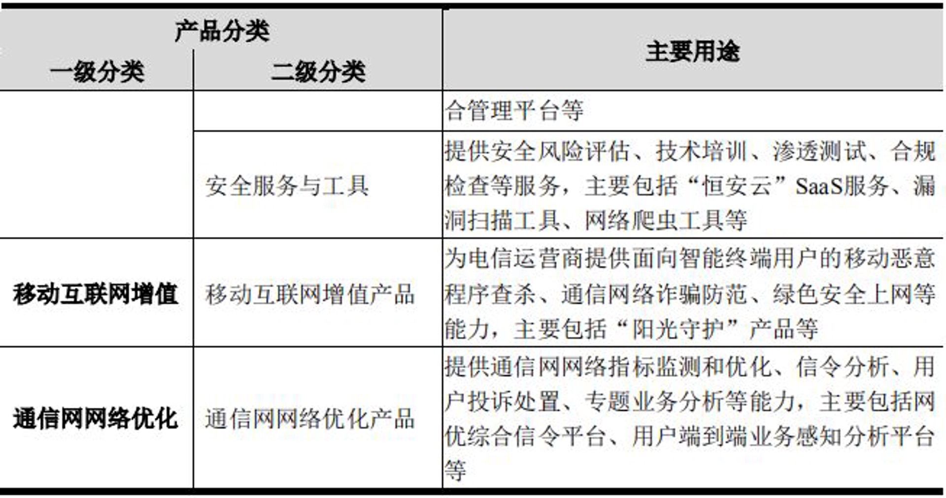 羡板网络科技
